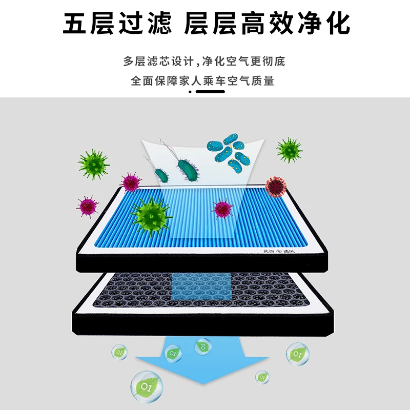 لفلتر الهواء BYD Yuan Plus Smart Edition N95 مع ناشر رائحة - نظام تنقية هواء المقصورة الممتاز (طراز 2022-2025) #3