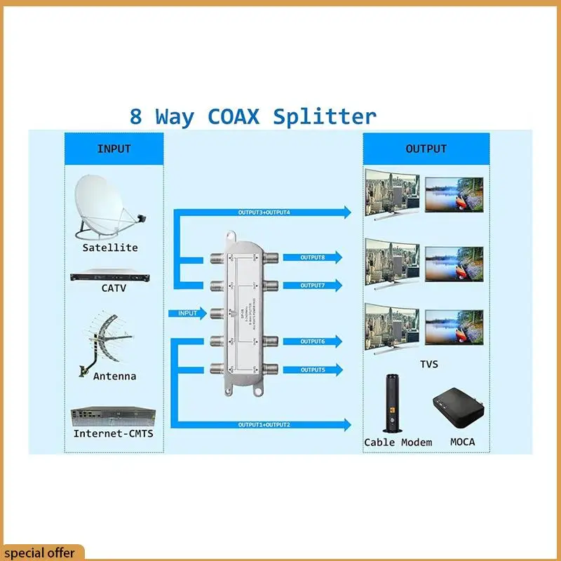 A68Z 2PCS Satellite 8 Way Coaxial Cable Splitter 5-2400Mhz F Type Plug Work With Analog/Digital TV Connection And Internet