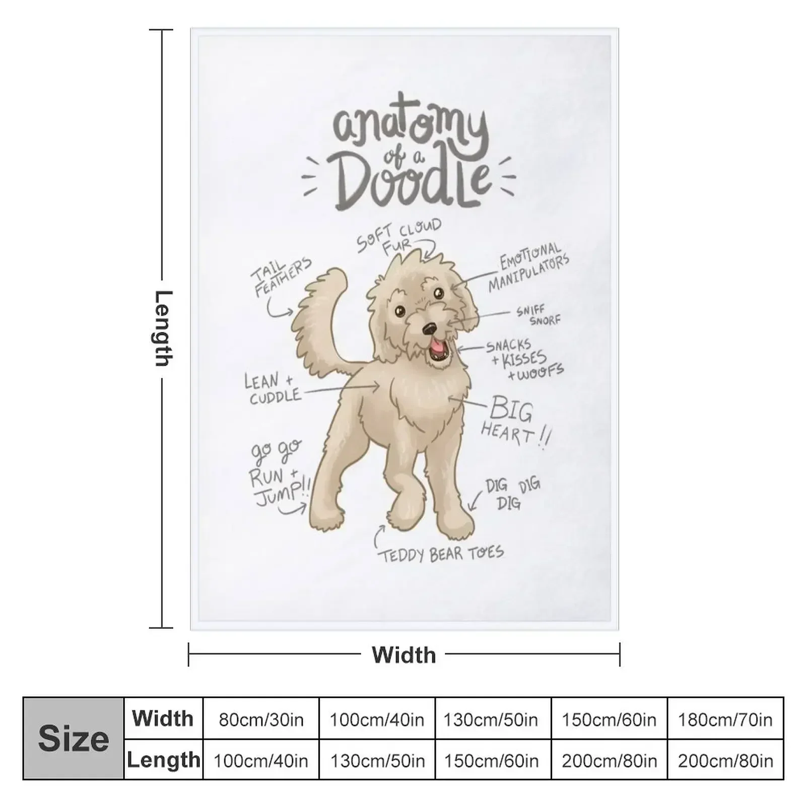Anatomy of a Doodle Throw Blanket couch cozy soft plush fuzzy picnic outdoor blanket