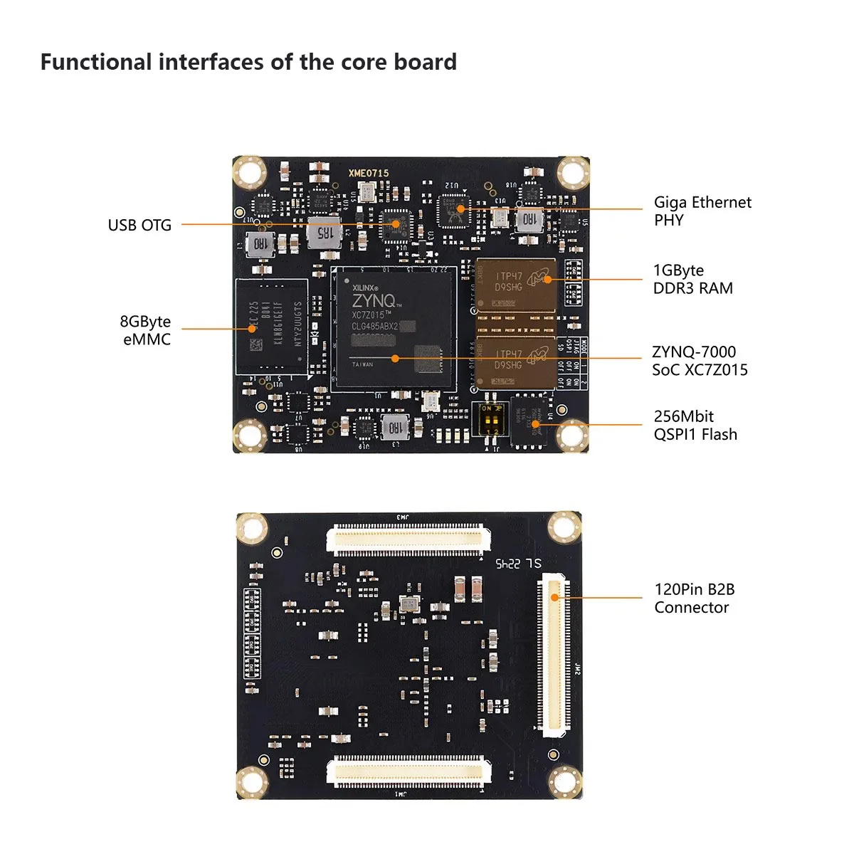 TopElec Fpga Pcle2.0 Development Board Xilinx Zynq7000 Soc Xc7z015 With Gigabit Ethernet Fibre Optic Sfp Hdmi-compatible Usb2.0
