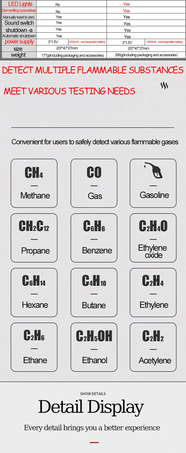Detektor für brennbare Gase, tragbares Lademodell, Erdgas, Kohlegas, Leckagealarm, Lufttemperatur- und Luftfeuchtigkeitstest, 1 Set – Detail 9