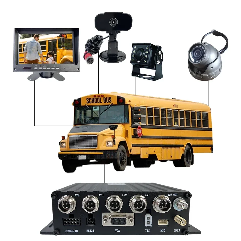 2026 Car Black Box With Video Recorder 4 Channel Hd Surveillance, And Truck Safety System