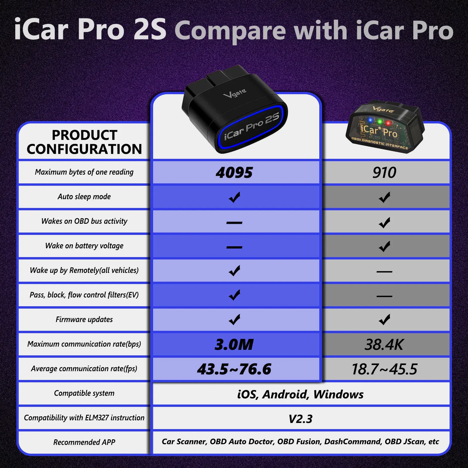 2024 New Vgate iCar Pro 2S ELM327 BT 5.3 for Android/IOS/PC OBD2 Car Diagnostic Tool elm 327 Upgraded OBD 2 V2.3 Auto Scanner