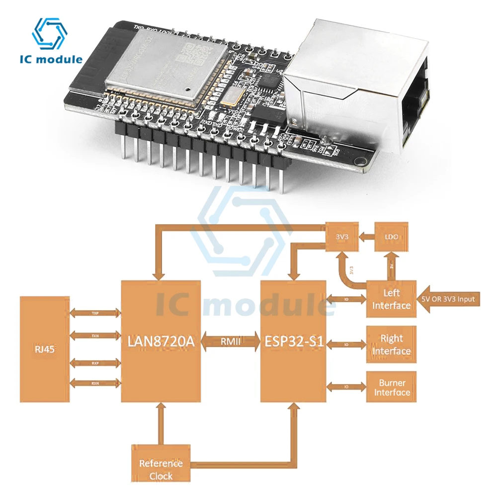 Módulo Placa de Desenvolvimento Sem Fio, Porta Serial Embutida para Ethernet, Wi-Fi, BT, ESP32-WROOM-32, WT32-ETH01