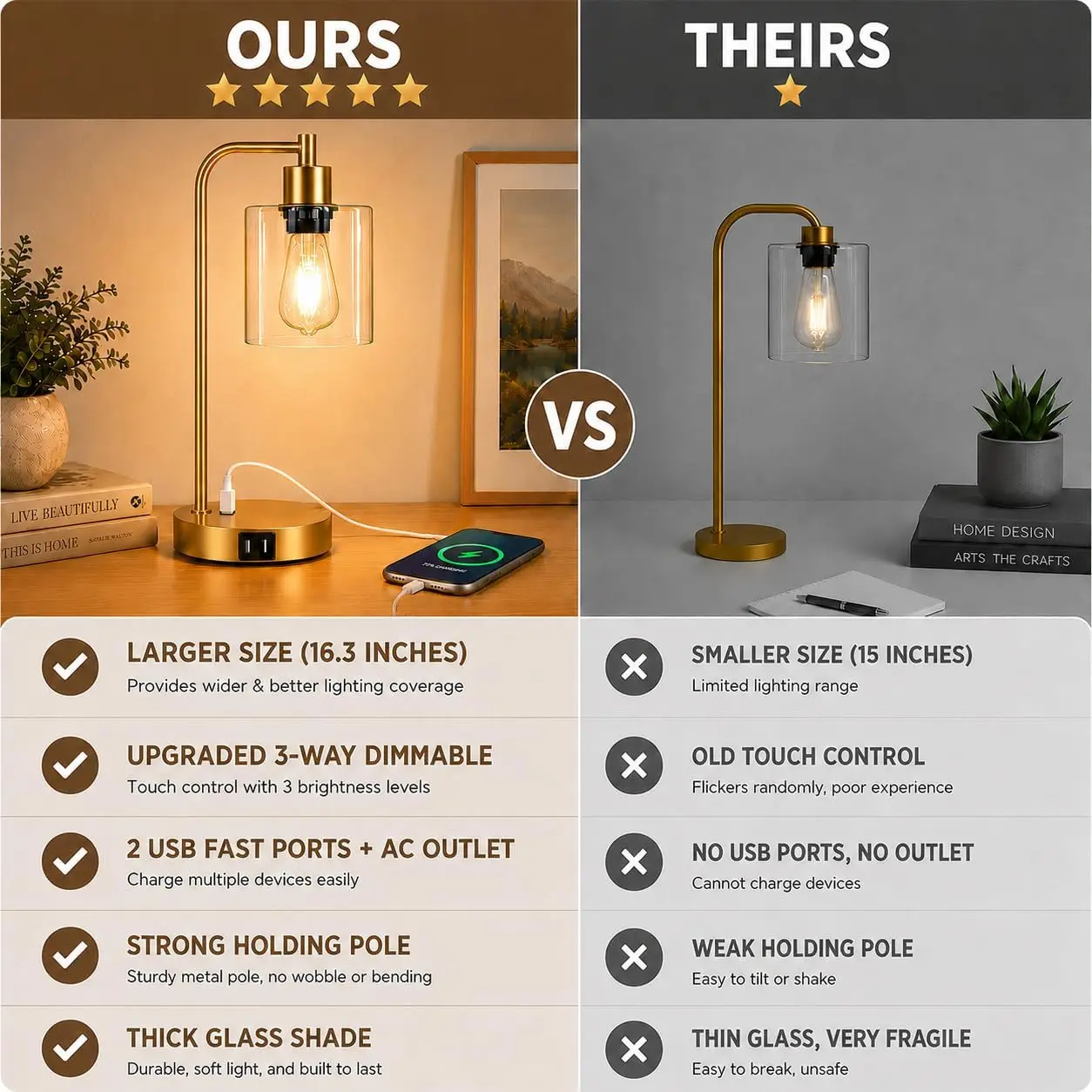 Touch Control Table Lamps Set of 2 - Gold Nightstand Lamps with USB & Outlet, 3-Way Dimmable Desk Lamp for Bedroom view 2