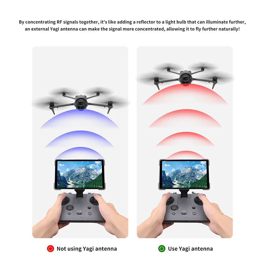 2 STUKS Signaalversterker Yagi-antenne voor DJI Mavic 4 Pro Uitgebreid bereik voor DJI RC 2/RC PRO 2 Afstandsbediening Drone-accessoire