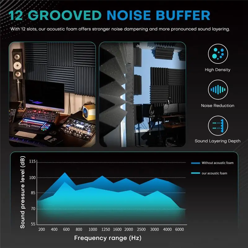 BHBD-52 Pack Acoustic Foam Panels,1X12x12inches Sound Proof Foam Panels For Walls, Acoustic Panels Sound Absorbing