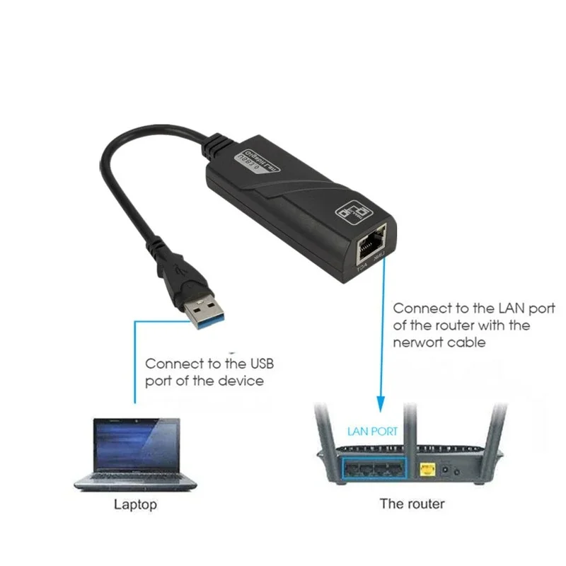 External Free Drive USB 3.0 Gigabit LAN USB to RJ45 NIC RTL8153 Lan Ethernet Adapter for Macbook Laptop Ethernet for Computer