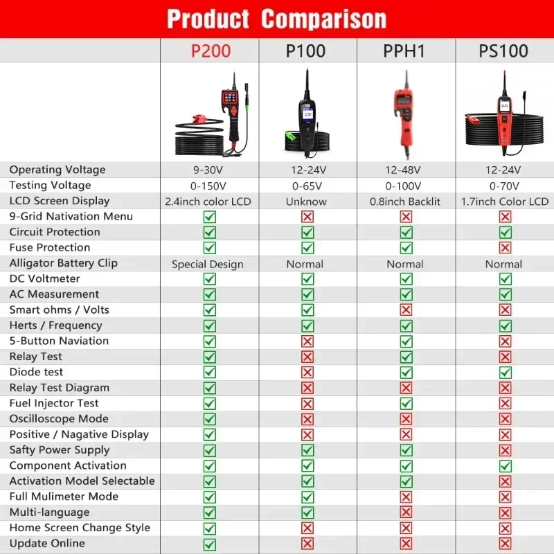 Hot SalesP200 Smart Hook Automotive Power Circuit Probe Kit Circuit Tester With Auto Electrical System Testing Functions