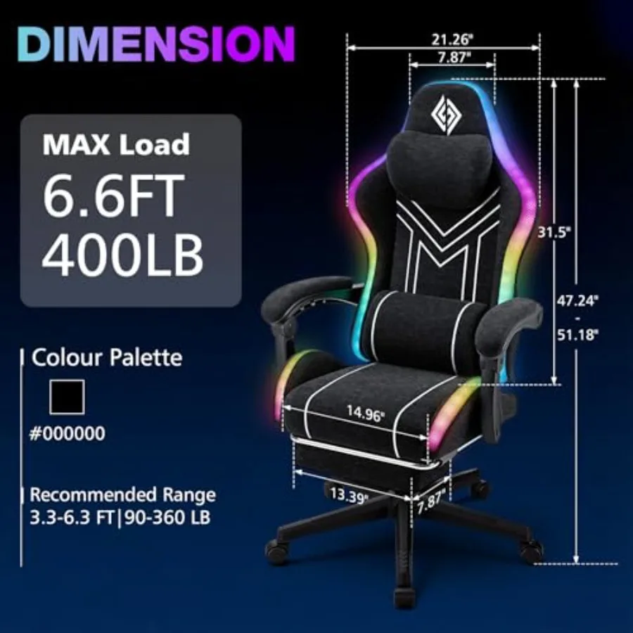 description