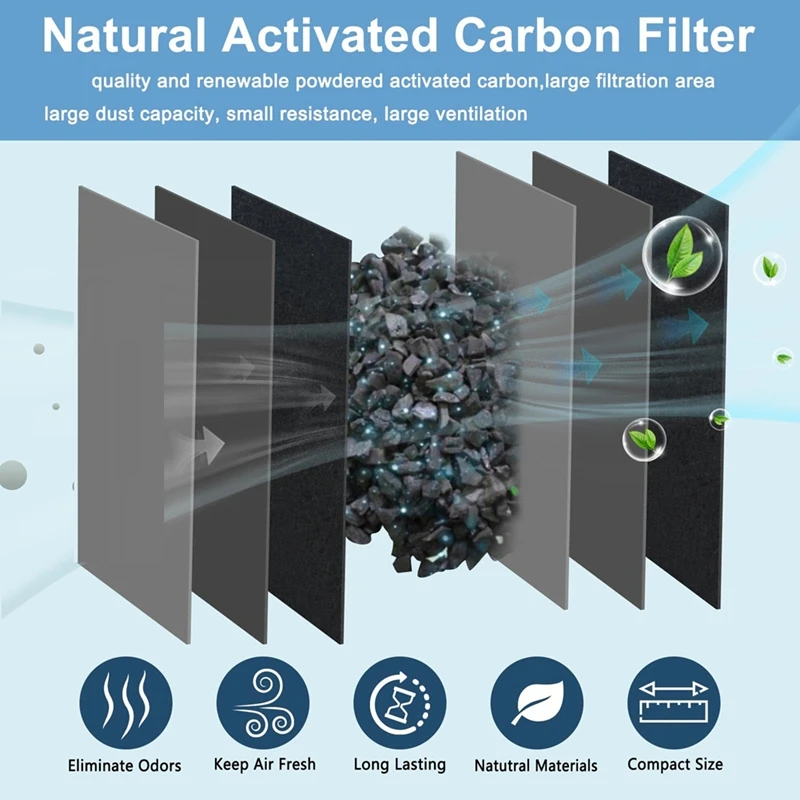 B58B-12 Pack ตัวกรองพัดลมเพดาน เปลี่ยนพัดลมของคุณให้เป็นเครื่องฟอกอากาศอันทรงพลัง จับฝุ่น เกสรดอกไม้ สะเก็ดผิวหนังของสัตว์เลี้ยง