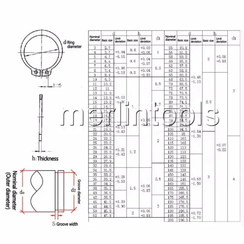 18 Kinds of Steel External Circlip Retaining Ring Snap Ring Assortment Kit