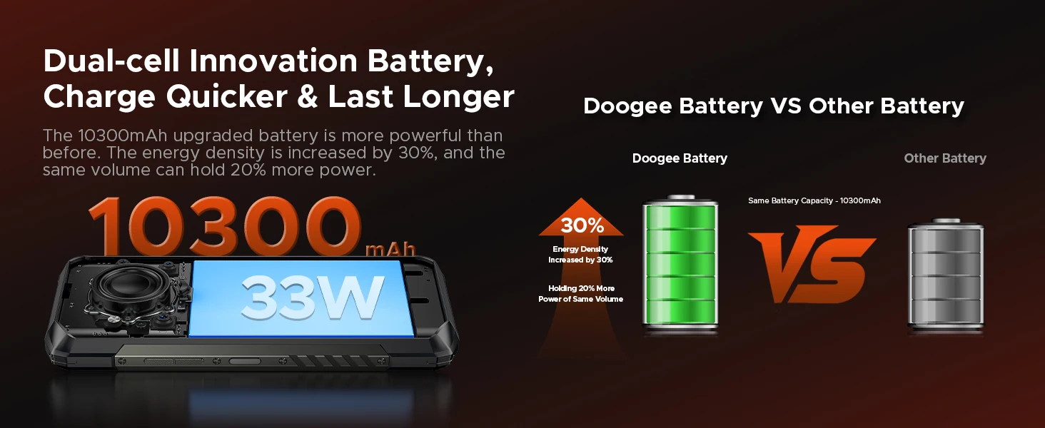 DOOGEE Blade20 Play 5G Rugged Phone Dimensity 7050 6.6'' Gemini Al 125dB Speaker 10300mAh Battery NFC Android 15 Mobile Phone