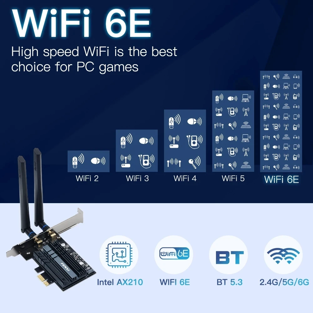 fenvi WiFi 6E FV-AXE300 Intel AX210 Pcie Wireless Adapter Bluetooth 5.3 Tri-band 2.4G/5G/6GHz Network Wifi Card 802.11AX For PC