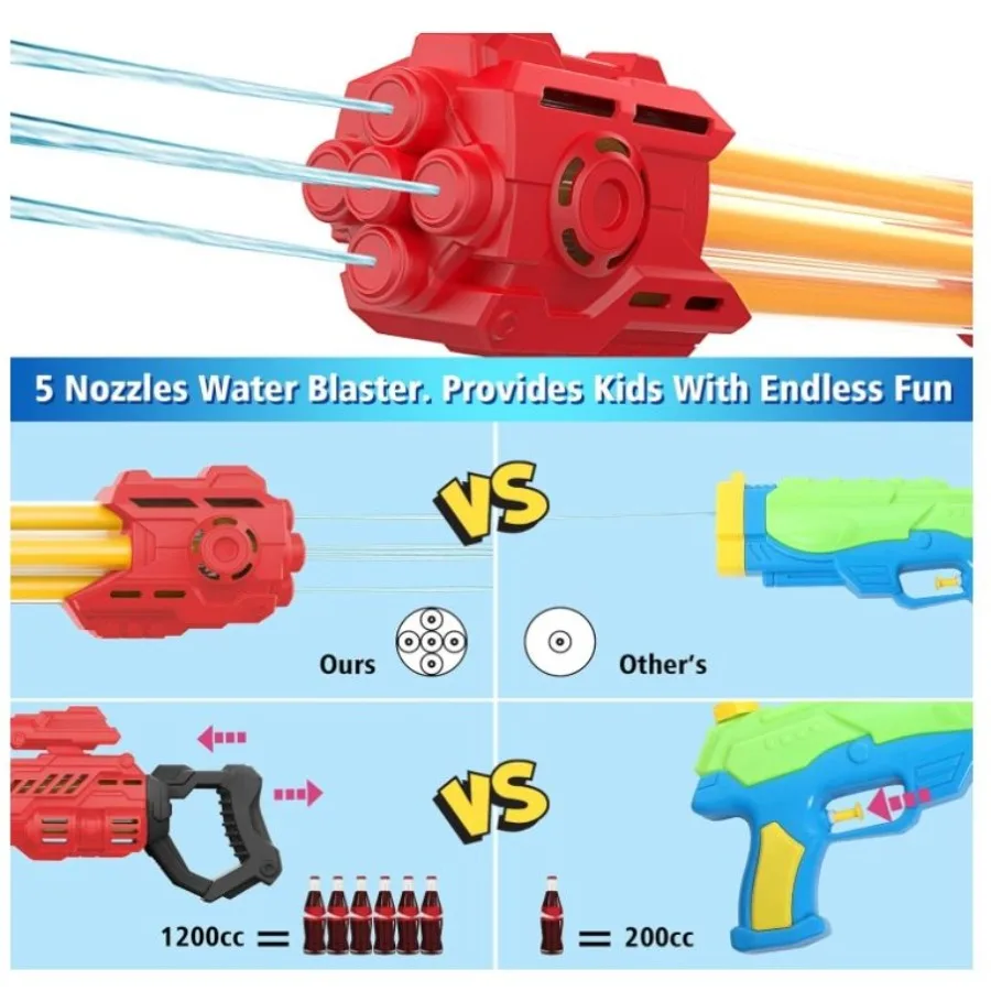 2er-Pack Wasserpistole für Super-Spritzpistolen, Wasserspeaker, Blaster für Teenager und Erwachsene, Sommer-Wasserkampfspielzeug im Freien für Schwimmbad