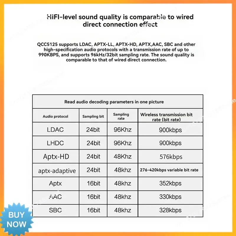 

A10R QCC5125 Плата декодера Bluetooth 5.1 Плата декодирования лихорадки APTX LDAC без потерь HIFI HD качество звука