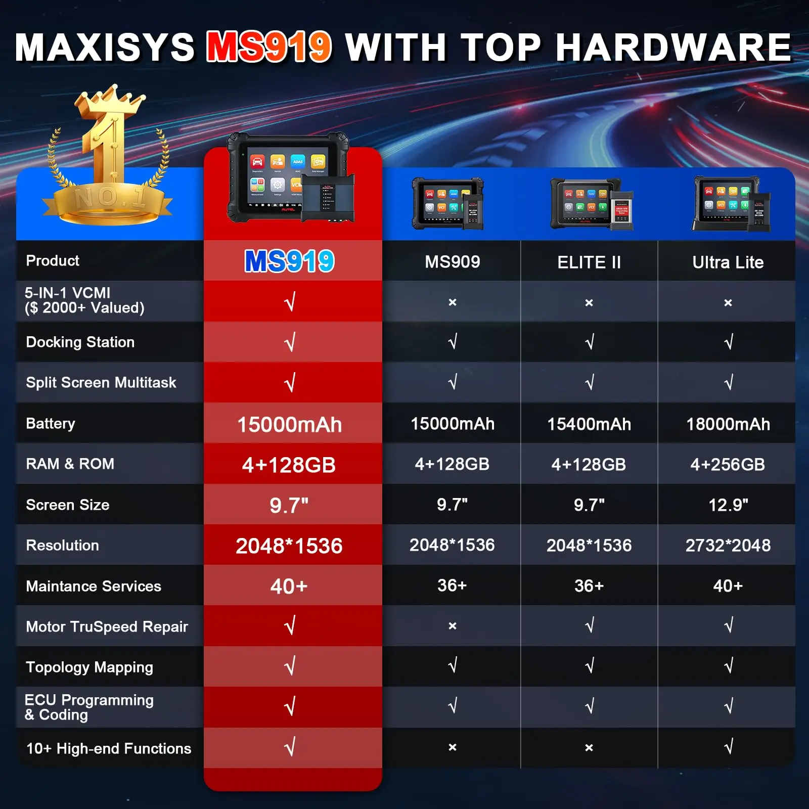 Autel MaxiSys MS919 Car Intelligent Diagnostics Scan Tool, 5-1 VCMI Oscilloscope Multimeter OE-TSB Updated of MS909/Elite II Pro