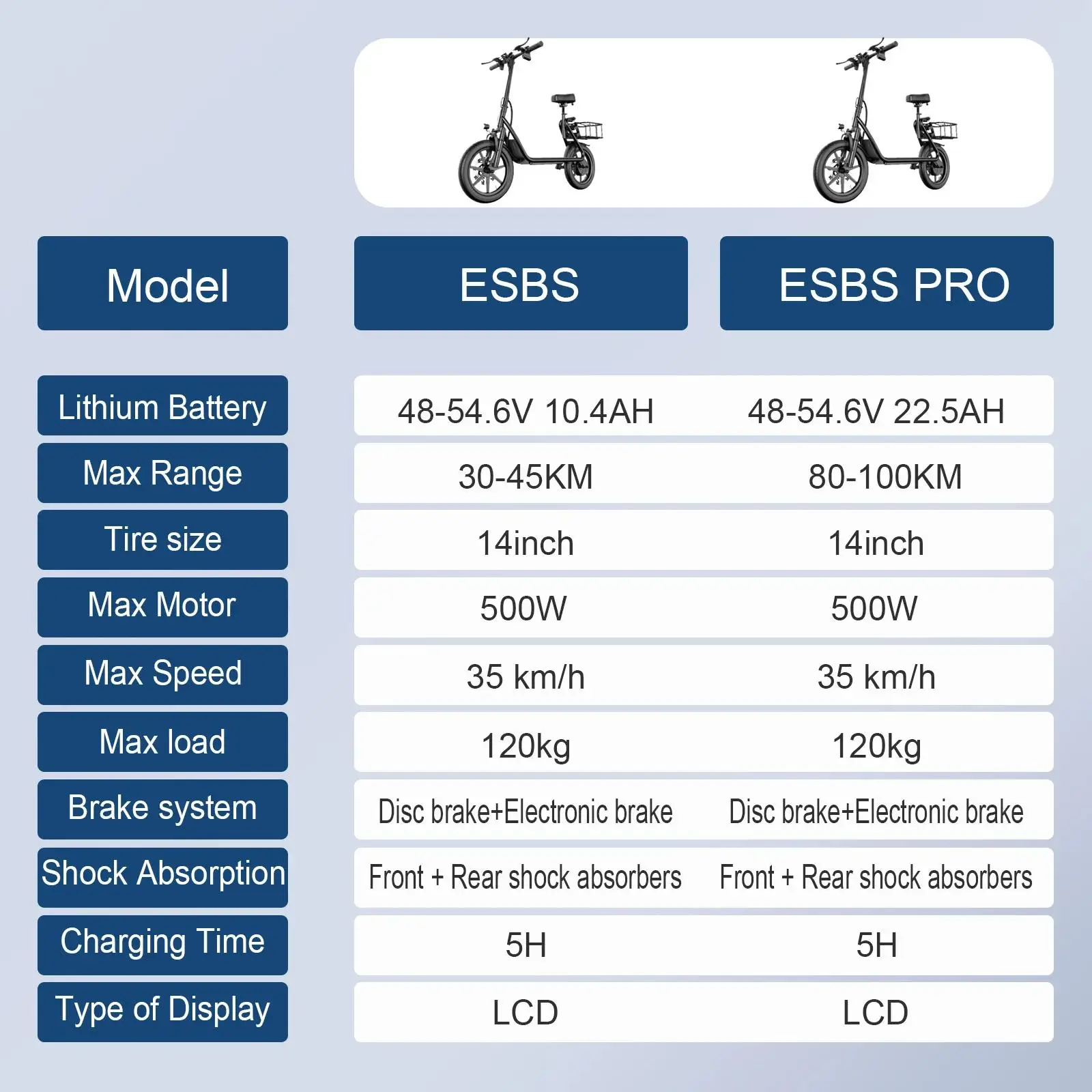 AOVOPRO 500W Electric Scooter 10.4/22.5AH Battery Phone Holder Powerful Escooter 45-100KM Max Range 35KM/H Max Speed Smart Ebike