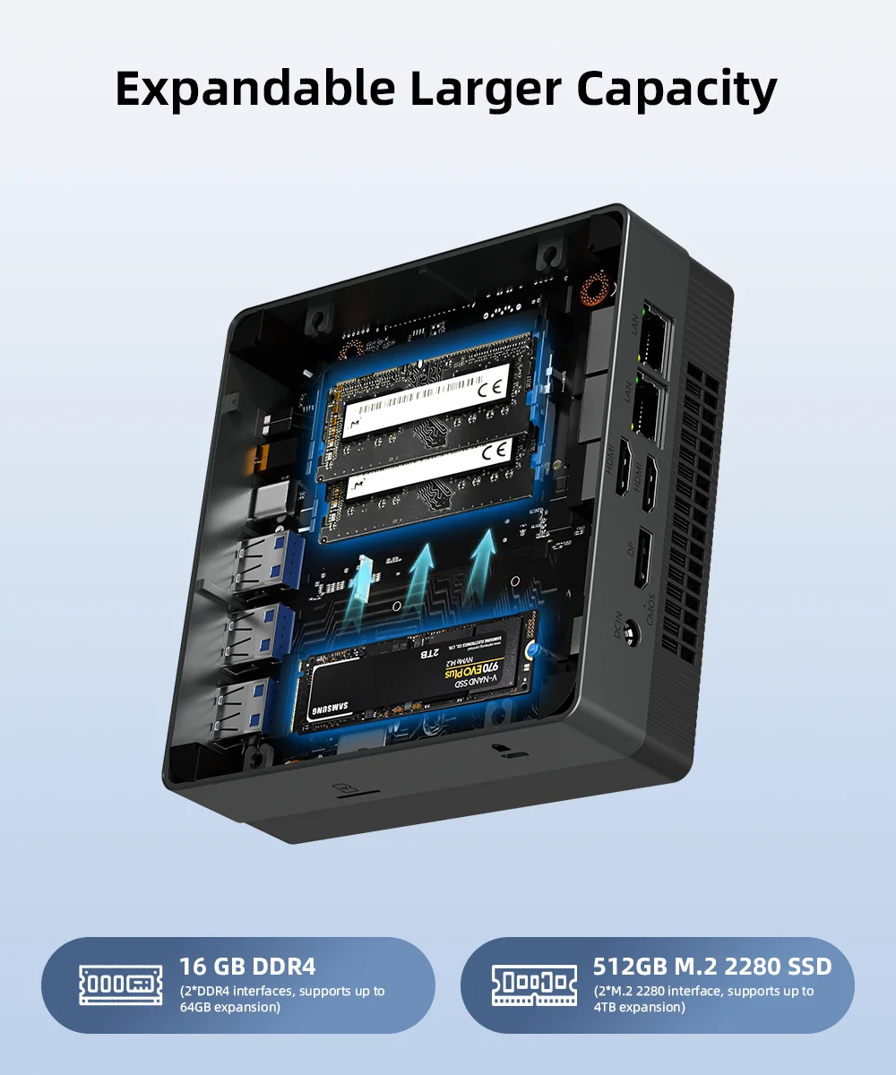 Texhoo MINI PC AMD Ryzen5 7530U 16G DDR4 2666MHz 512G M.2 SSD WIFI6 BT5.2 Dual LAN HDMI*2 4k@60HZ Display Desktop Mini Computers