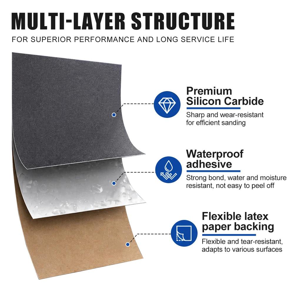 XCAN 14pcs/Set Sandpaper 800/1000/1200/1500/2000/2500/3000 Grit Wet Dry Sanding Paper Abrasive Polishing Tools