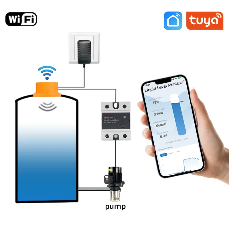 Tuya Ultraschall-Flüssigkeitsstandsensor mit Wasserpumpe, automatischer Steuerung, intelligente Alarmanzeige, messen Sie den Tankmonitor mit Fernbedienung