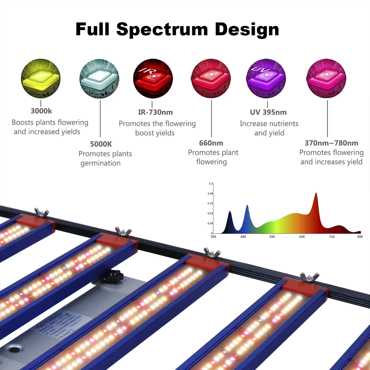 شريط إضاءة LED للنمو 320 وات Sam sung LM301H EVO LED ضوء نمو النباتات الداخلي الخارجي المائي الطيف الكامل