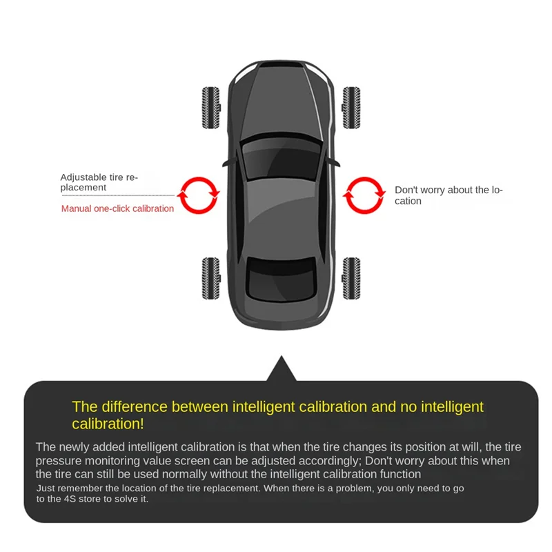 

BT-TPMS Tire Pressure Monitoring System Tire Pressure Display Security Alarm Black For Camry 8TH 2.0G, 2.5G, 2.5HG Luxury Versio