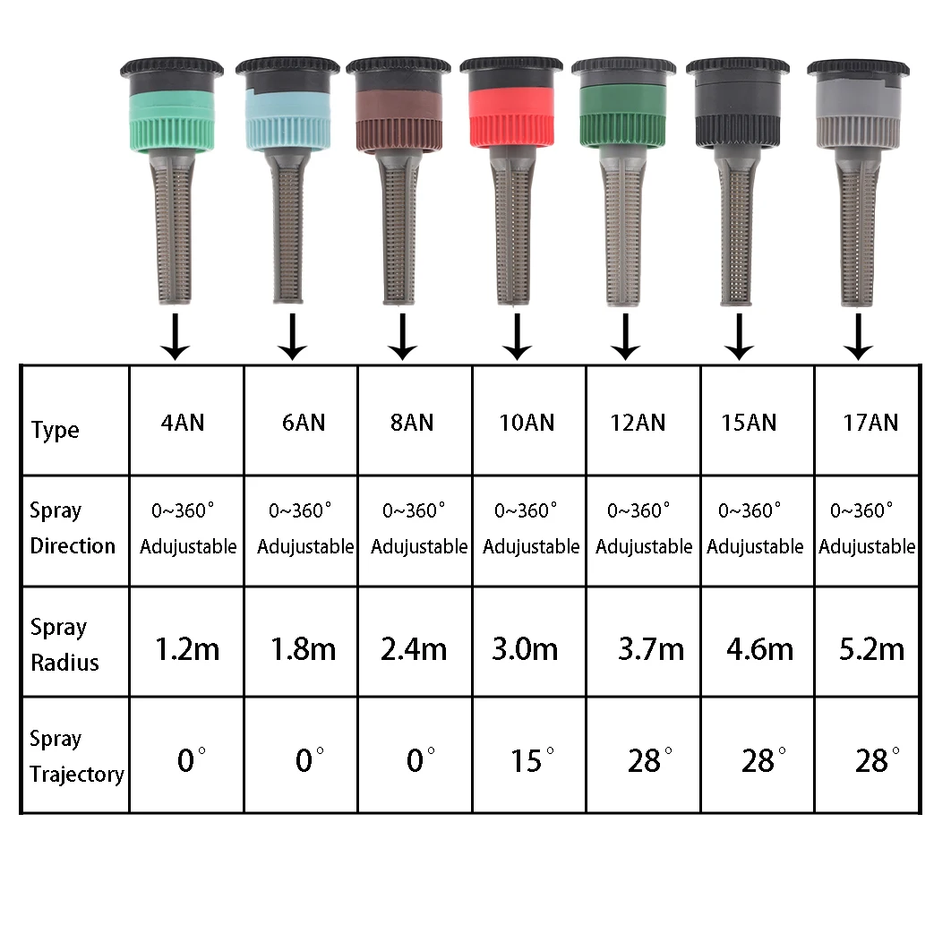 1/2 Inch Popup Sprinklers With 7 Types 0°~360° Adjustable Replacement Scattering Nozzles Garden Park Grass Lawn Irrigation Tool