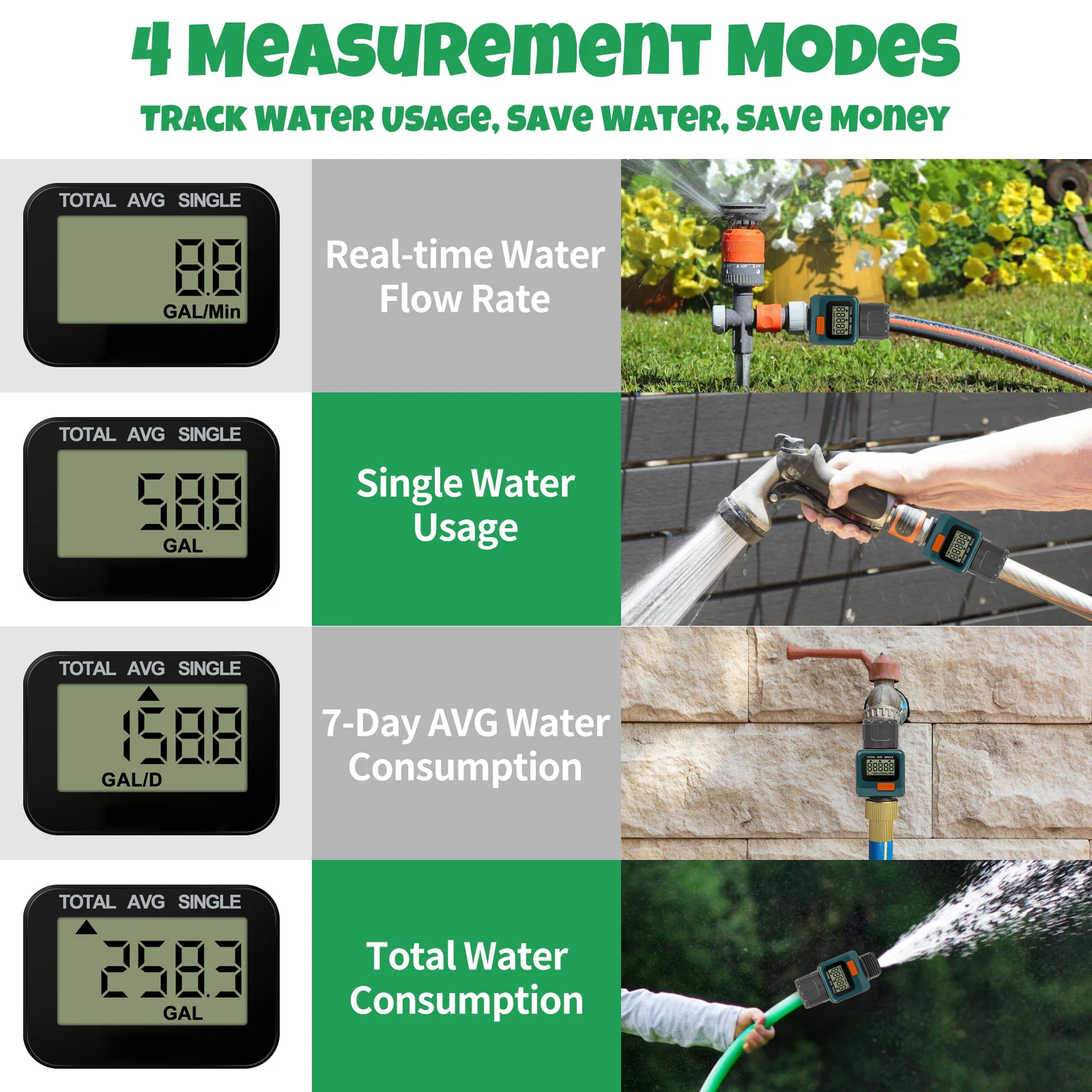 Reswat FM-004 Water Flow Meter Measure Gallon/Liter Consumption and Flow Rate for Garden Hose Watering, RV Water Tank Filling