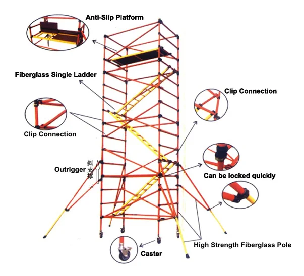 Torre per impalcature/caffolding mobile non conduttivo GRP/FRP per uso industriale