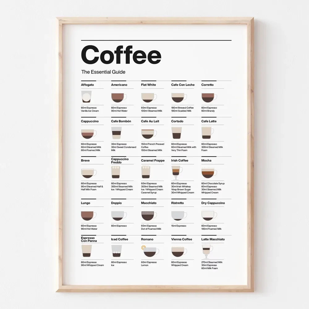 

Coffee Essential Guide Poster Canvas Painting Modern Cafe Shop Minimalist Wall Art Picture Room Decor Kitchen Coffee Lovers Gift