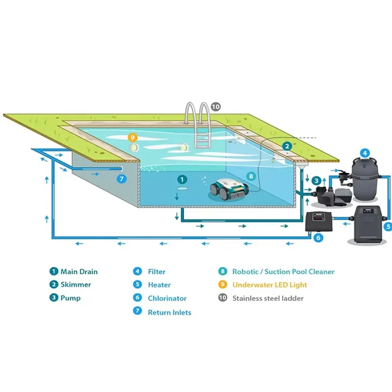 China Factory Complete Pool Filtration Equipment and Pool Accessories