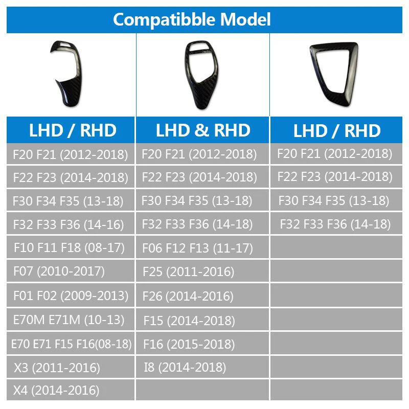 Real Forged Carbon Fiber Gear Shift Knob Cover For BMW F20 F21 F22 F30 F32 F34 F36 F10 F07 F01 F02 X3 X4 X5 X6 F25 F26 F15 F16 view 6
