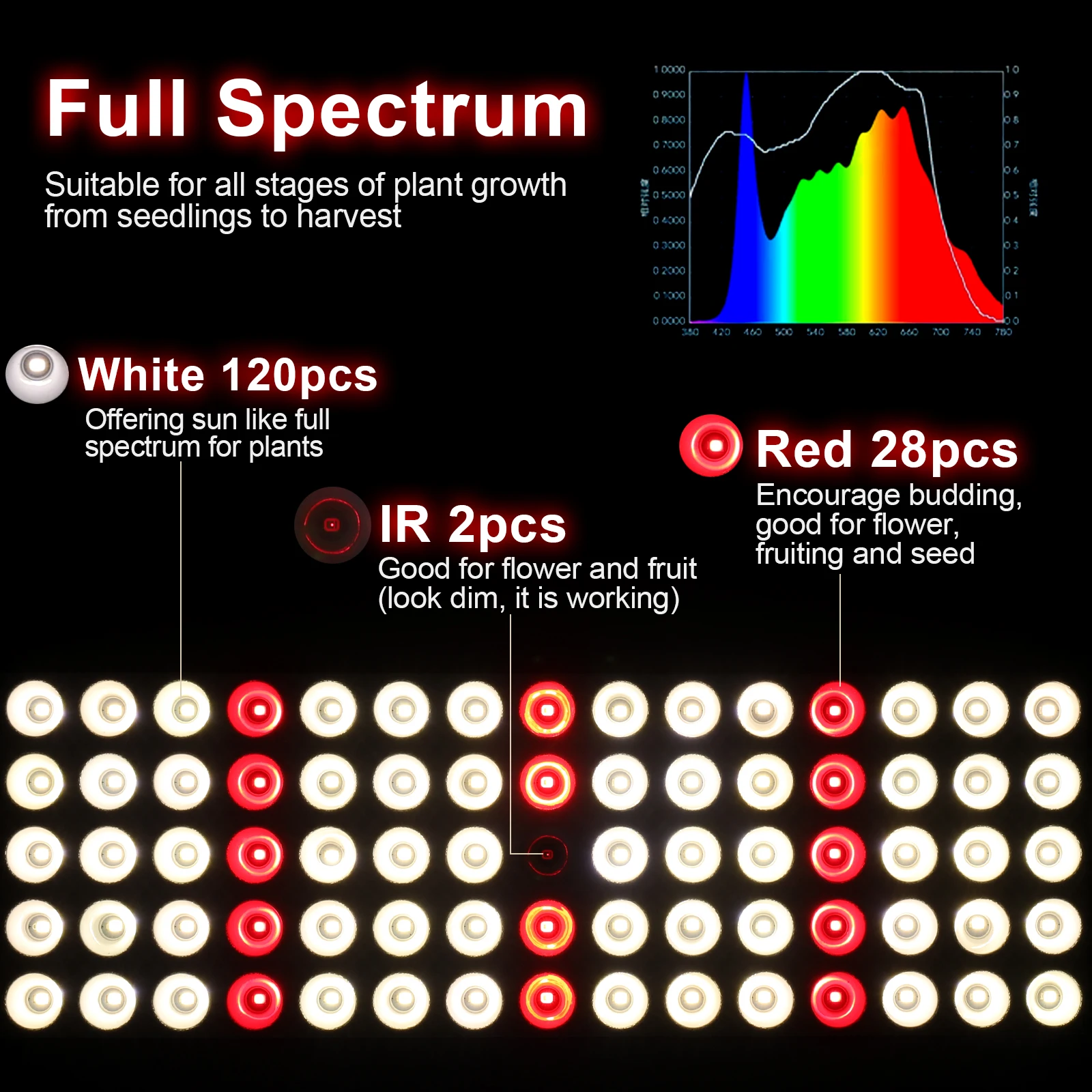 JCBritw 100W Plant Grow Light Full Spectrum with IR Adjustable Stand LED Grow Light for Indoor Plants Seedling Veg Flower Fruits