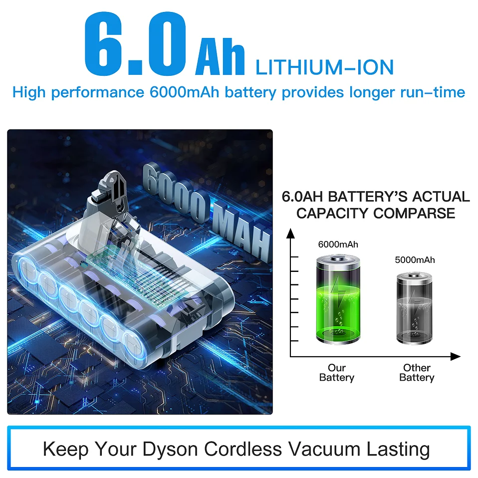 21.6V 6000mAh Replacement Battery for Dyson Li-ion Vacuum Cleaner SV09 SV07 SV03 DC58 DC61 DC62 DC74 V6 965874-02 Animal Battery