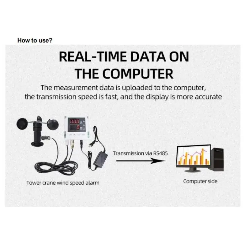 Industrial Wind Speed Meter with Alarm Function for Construction Cranes