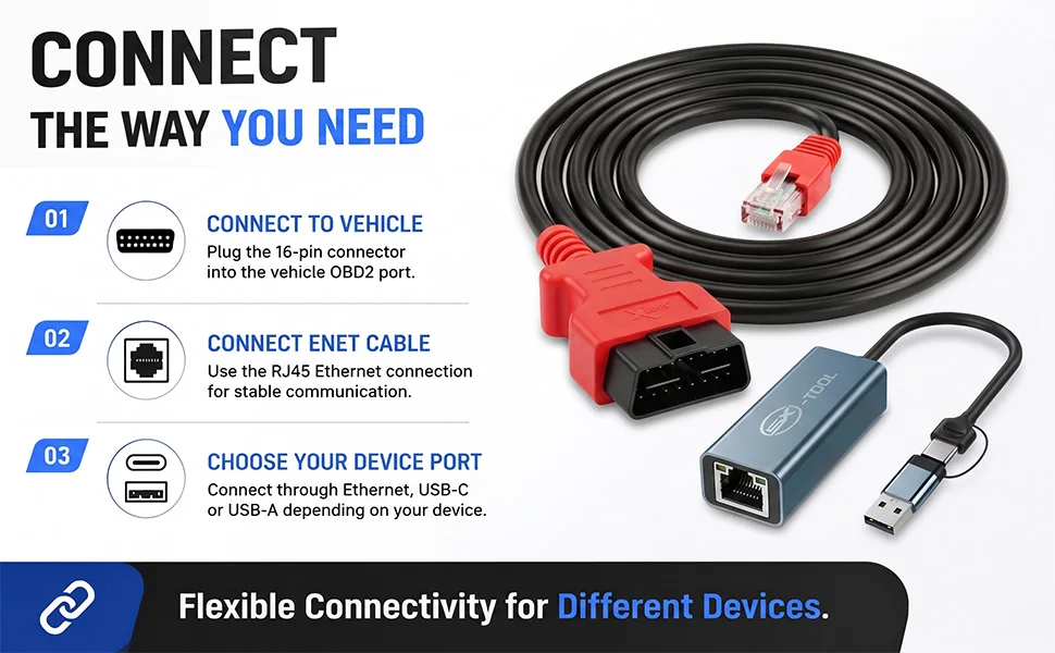 ENET OBD2 Diagnosekabel mit USB-C-Adapter für BMW F G Serie E-SYS ICOM ISTA+ Codierungs- und Programmier-Scanner-Tool – Detail 1