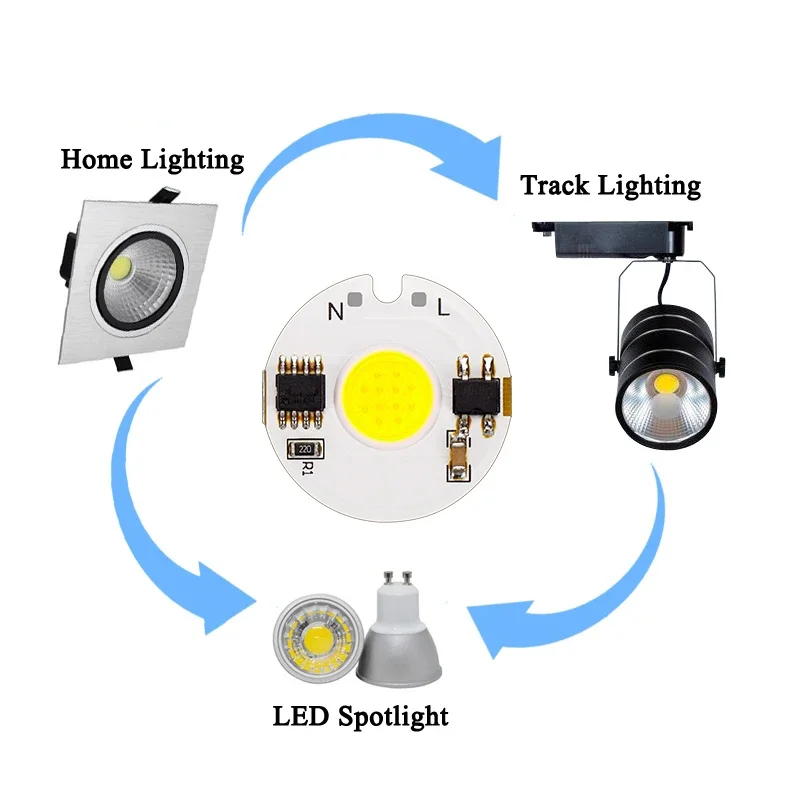 MARPOU DIY LED COB Intelligent IC 12W 9W 7W 5W 3W 220V SMD Grow Light Cold/Warm White LED Spotlight Floodlight Chips Accessories