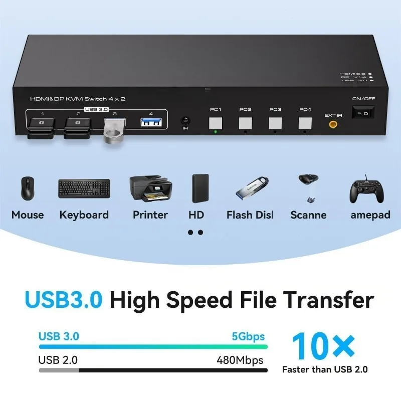 4 Channel Hdmi 4 Channel Dp 4 Usb3.0 Input Kvm Switch 1 Hdmi 1 Dp Usb3.0 Output Multi Port Kvm Switcher