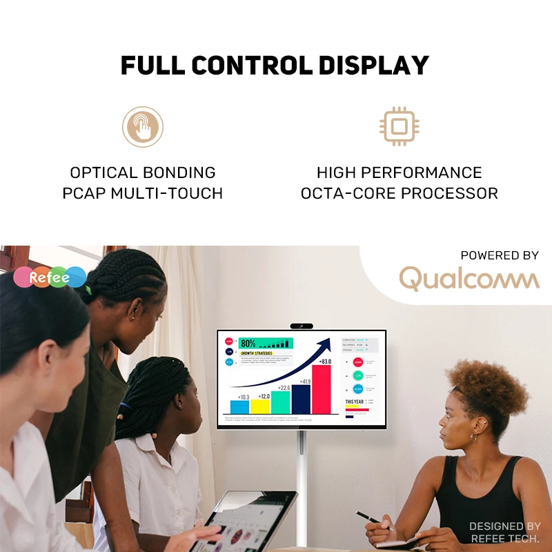 27/32 Inch Rotatable PCAP Touch Smart TV Portable Android Digital Advertising Player Support SDK Custom For Elevator