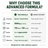 Organic Spirulina Chlorella Tablets 3000mg 720 Count Superfood Blend with Vegan Protein Energy Immunity Digestive Support 6