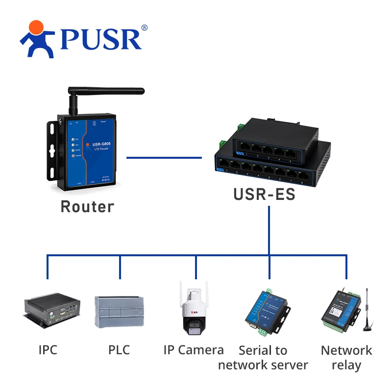 PUSR 5 8 port Gigabit Ethernet Switch DC atau Terminal Power Supply Plug dan Play DIN rail dan desktop penempatan USR-SG1005/1008