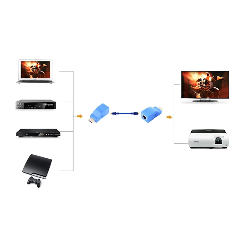 1 para adapterów przedłużaczy RJ45 4K zgodnych z HDMI do 30 m na przedłużacze sieciowe Ethernet LAN CAT5e/6 dla HDTV HDPC DVD PS3 STB