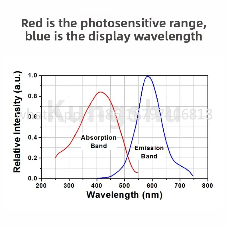 TAC-U UV Display Detection Observation Card Laser Frequency Doubling Card VRC1