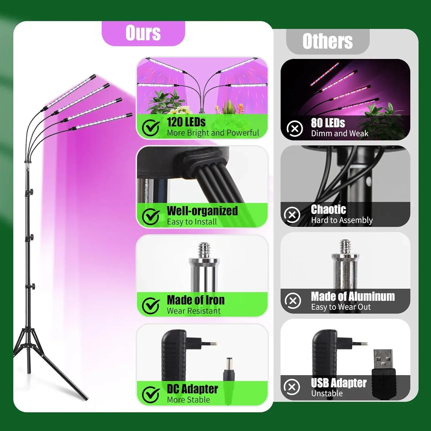 Tripod LED Plant Light Full Spectrum USB Plug-In Indoor Greenhouse Vegetable Flower Plant Light Plant Grow Box Plant Lights