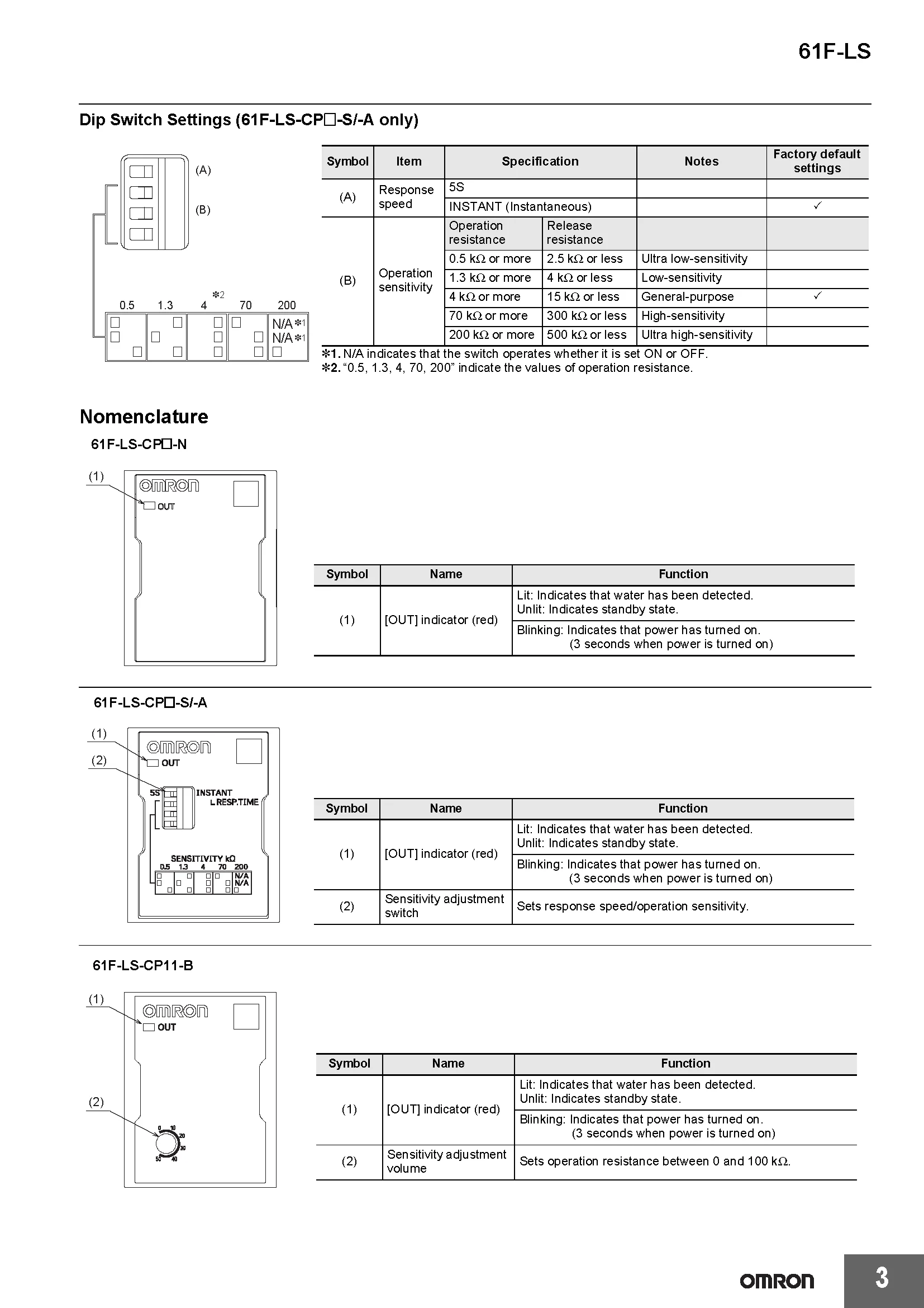OMRON Schwimmerloser Füllstandsschalter Neu Authentisch Original Japan 61F-GP-N-GH-GP-N8-G1-G2-G3-LS-CP11-NRA-A für Industrielle Anwendungen – Detail 3