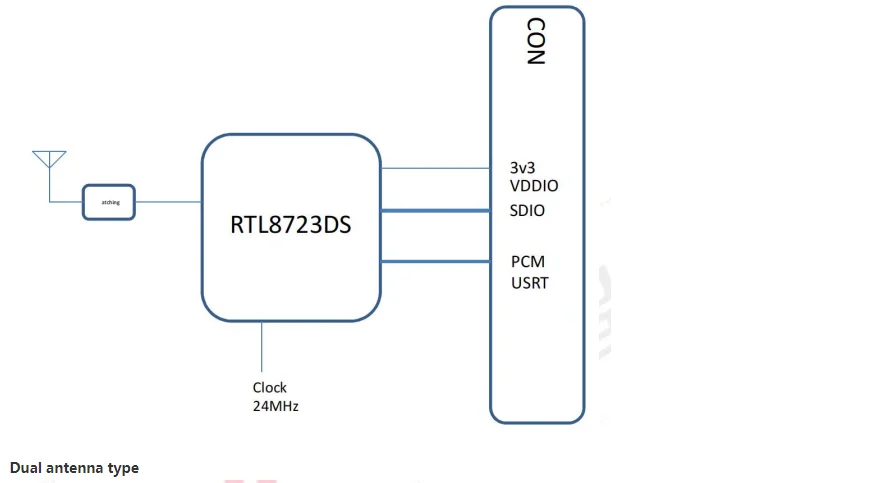 Rtl8723ds 2,4g Wi-Fi Bluetooth 4,2 Combo-Modul 1 t1r sdio2.0/uart 6223a-srd kompatibel ap6212 – Detail 3
