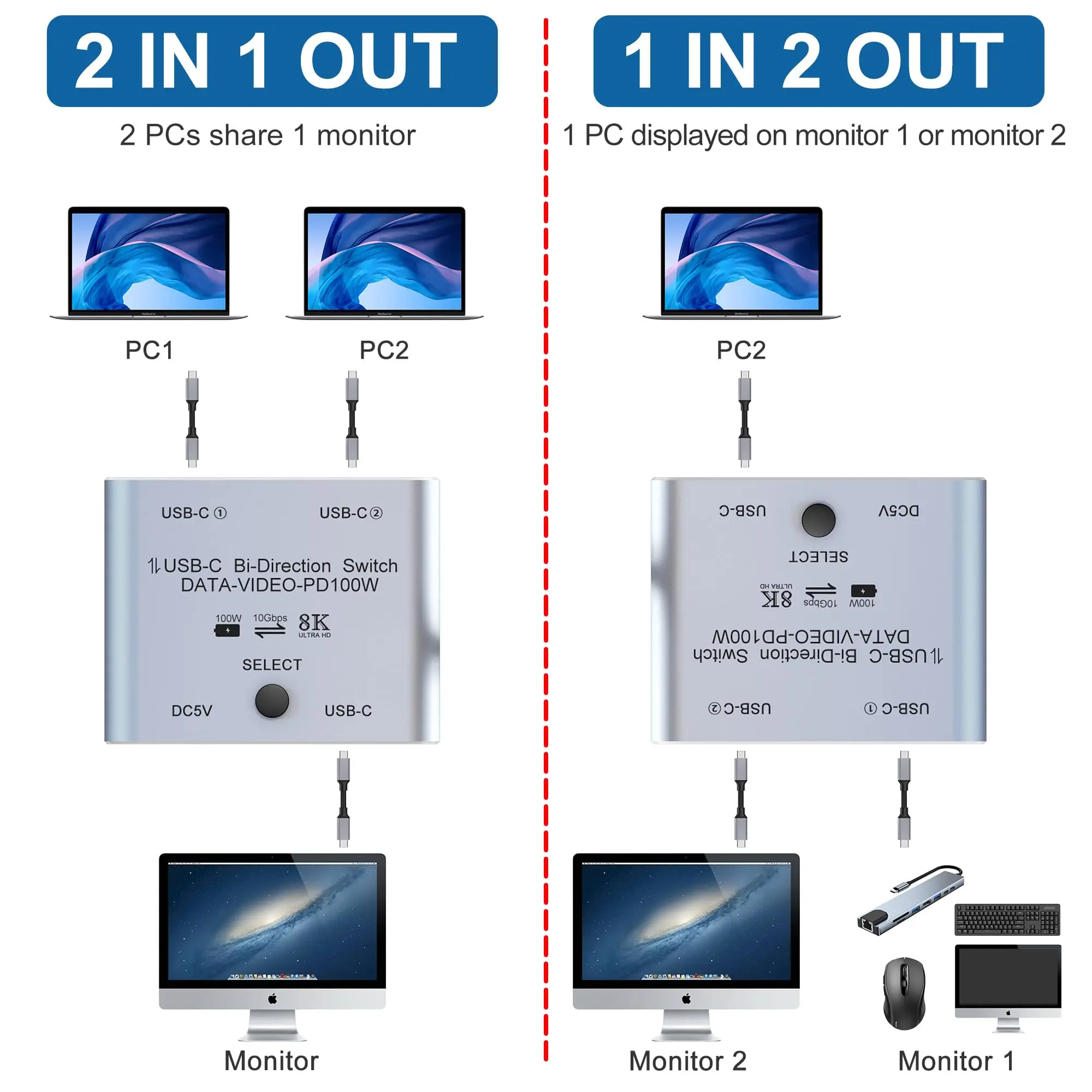 8K USB C Switch Splitter for 2 Computers Bi-Directional Type C KVM Switch 1 in 2 Out/2 in 1 Out for 8K@60Hz/4K@144Hz 100W Charge