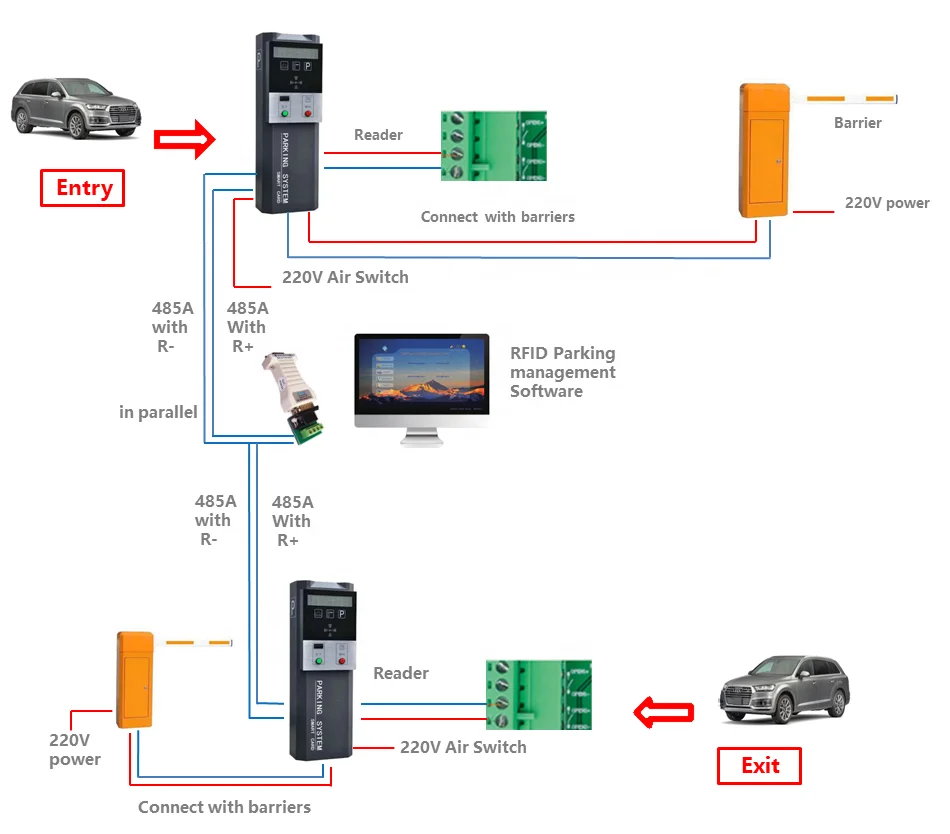 Intelligent Parking System LPR /ANPR /ALPR camera with traffic barrier Car park ticket dispenser plate number barrier toll gate