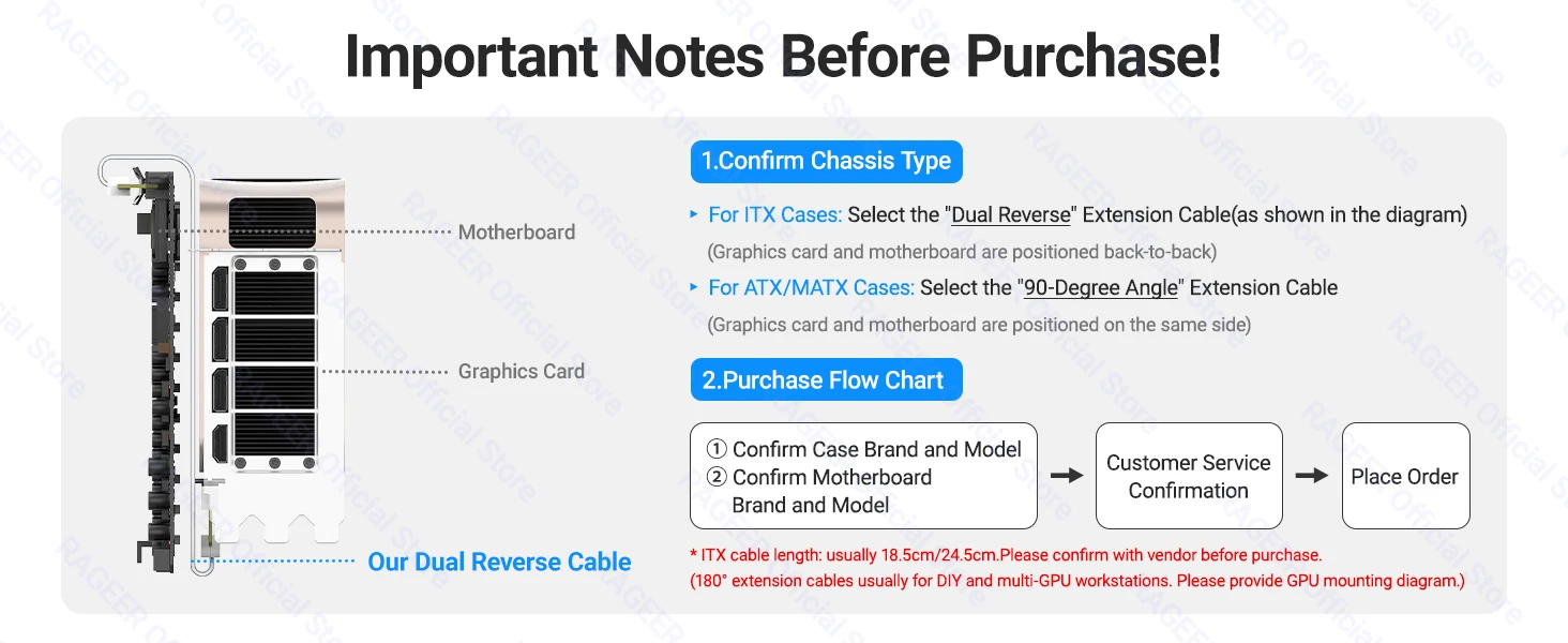 RAGEER PCIe 5.0 Dual Reverse GPU Riser-Kabel 128Gbps 30AWG Doppelt Abgeschirmtes Flachkabel Dual Reverse Verlängerungskabel für ITX-Gehäuse – Detail 12